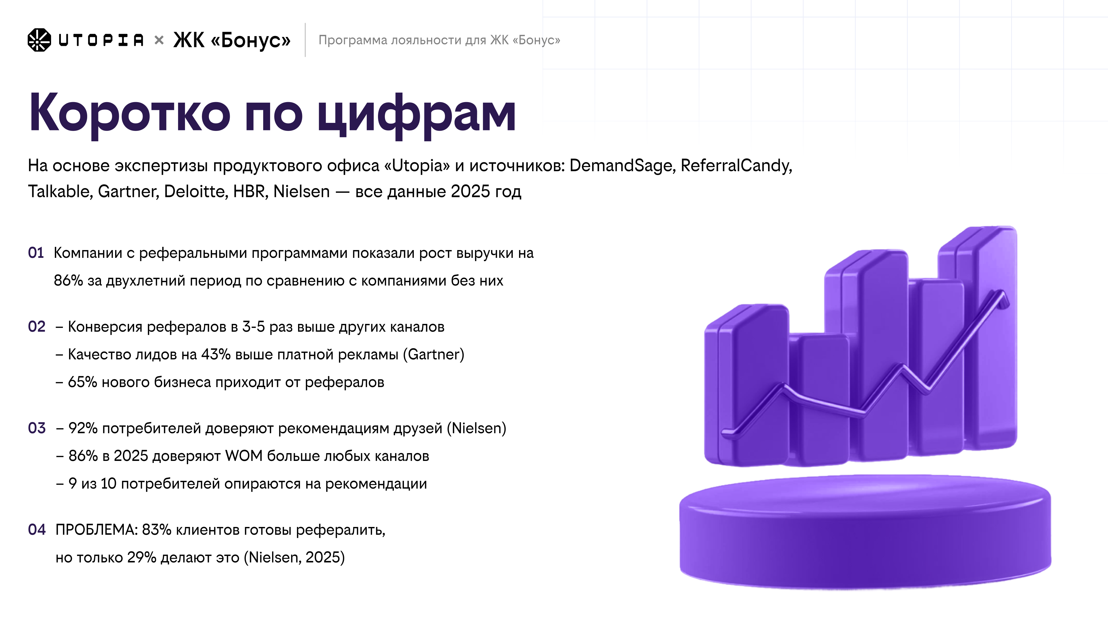 Коротко по цифрам