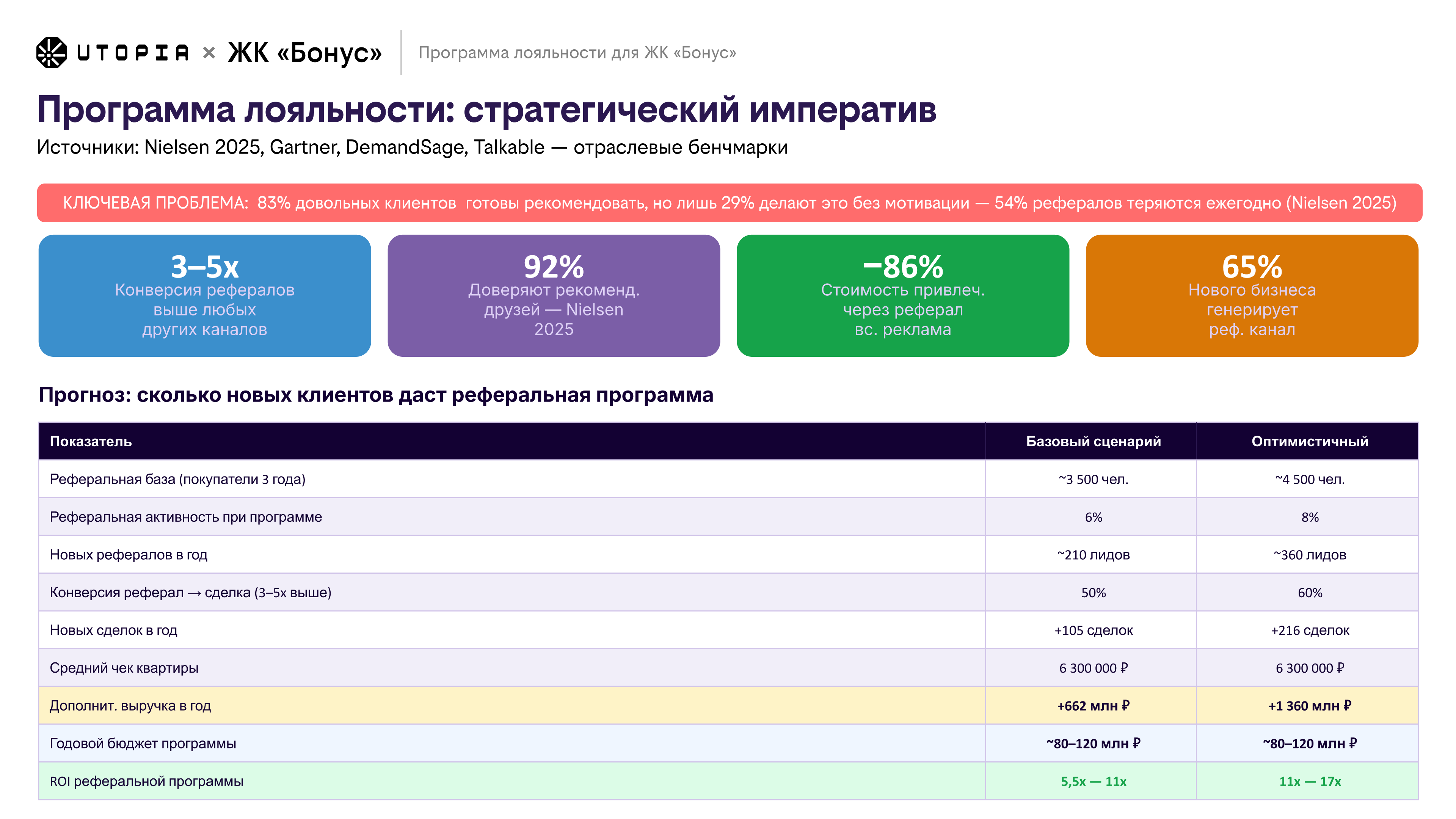 Стратегический императив