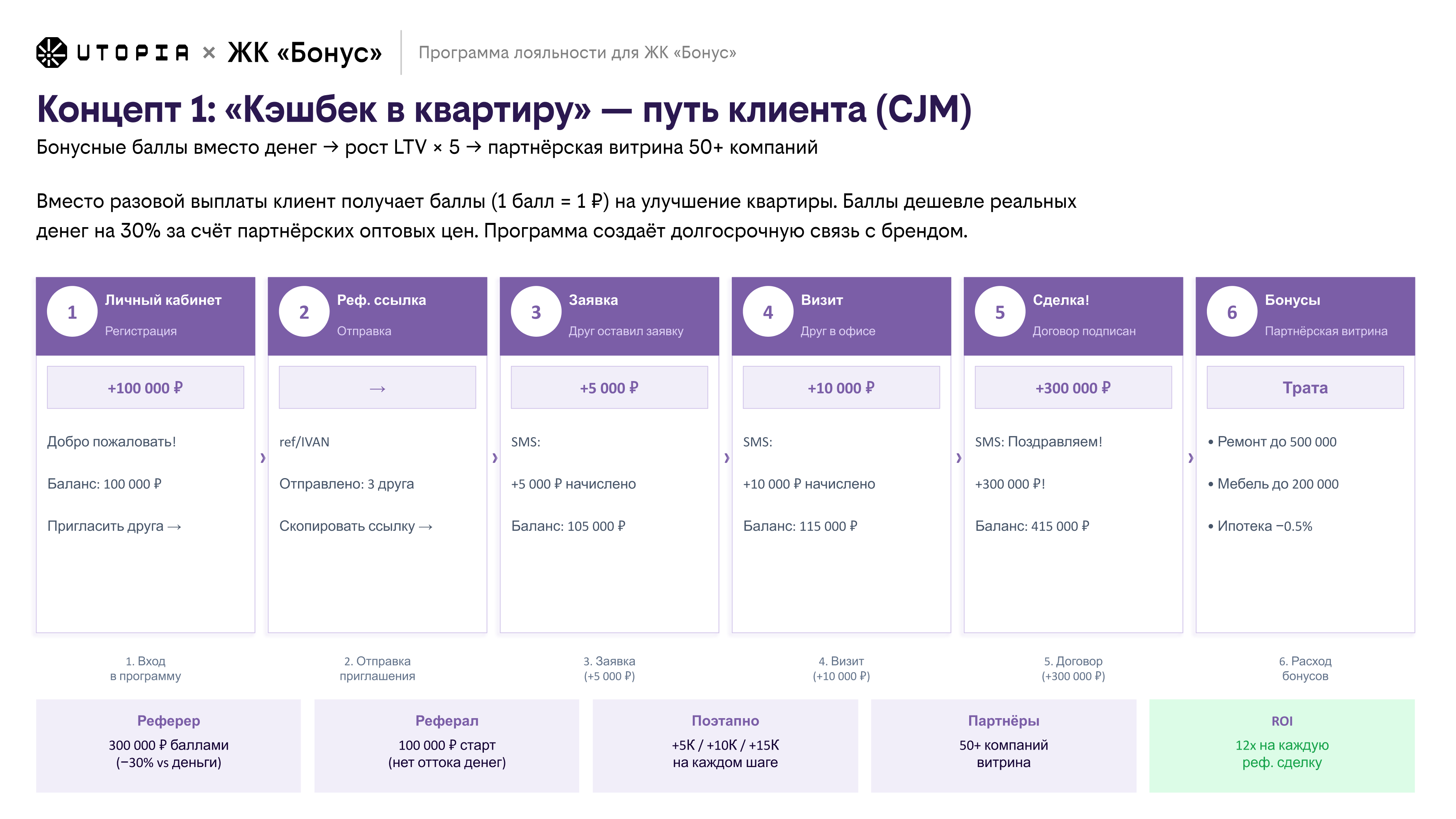 Концепт 1: CJM